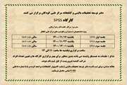 اطلاعیه: برگزاری کارگاه SPSS در مرکز طبی کودکان